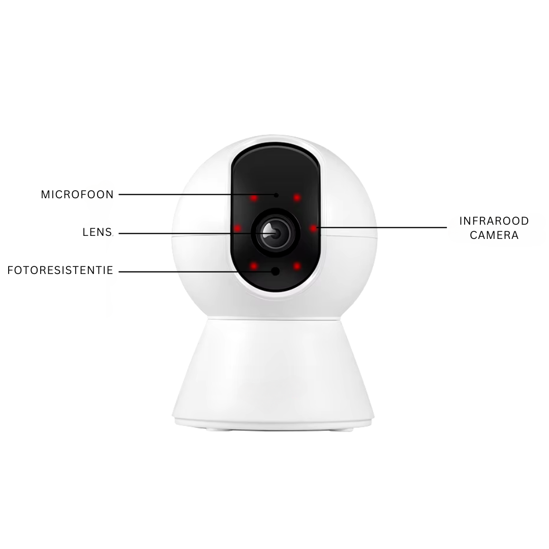 Câmara RoomWatch™